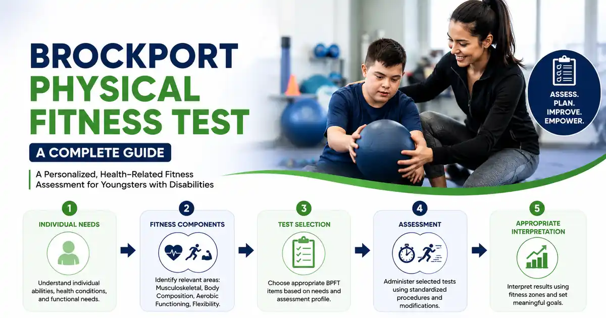 Brockport Physical Fitness Test: Complete Powerful Guide for 2026 1 Brockport-Physical-Fitness-Test by Infuse Your Life Dot Com